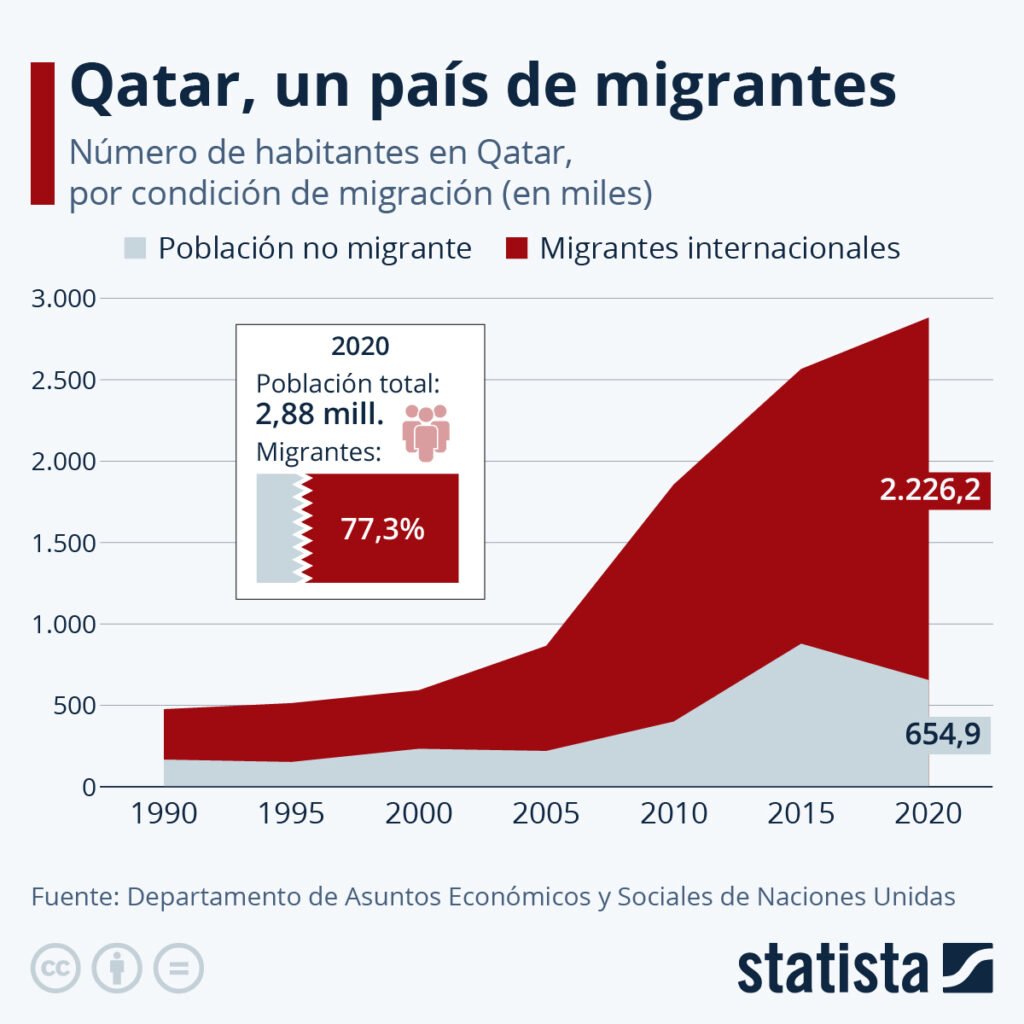 como navegar el proceso de inmigracion en qatar