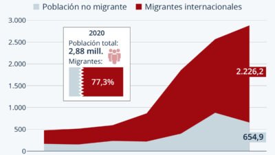 como navegar el proceso de inmigracion en qatar