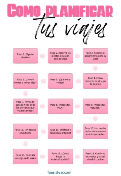 Cómo planificar tu viaje estudiantil 1 como planificar tu viaje estudiantil