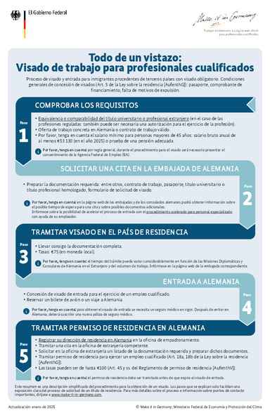 Consejos para acelerar tu proceso de visa alemana 1 consejos para acelerar tu proceso de visa alemana