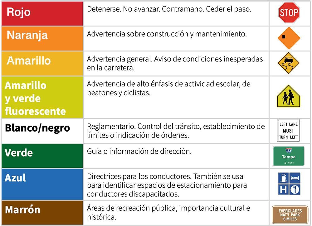 Consejos para conducir en otros países 5 consejos para conducir en otros paises