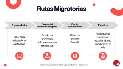 consejos para opciones de empleo extranjero en canada