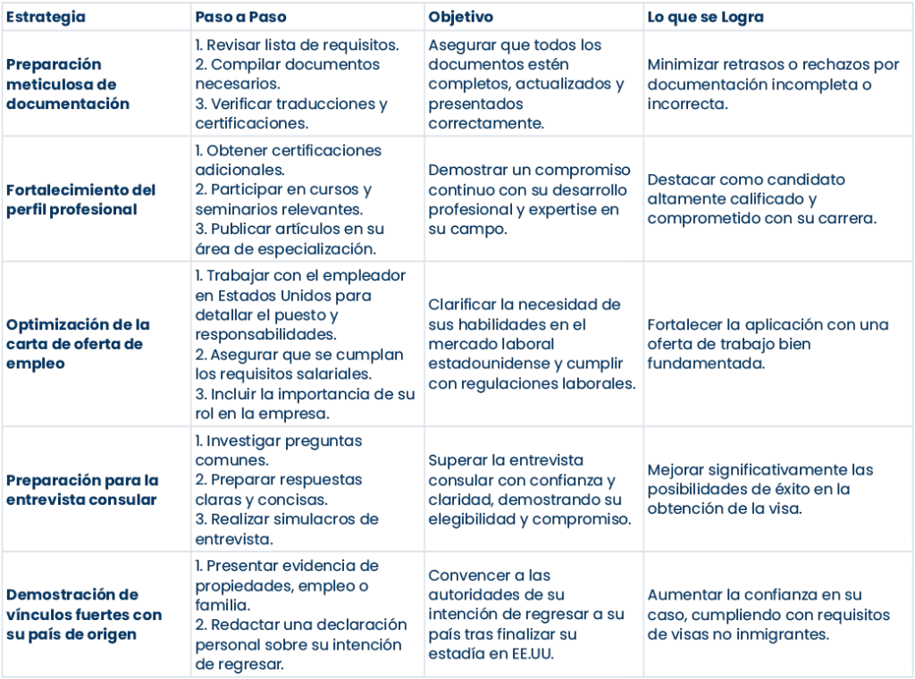 Estrategias efectivas para visas profesionales 1 estrategias efectivas para visas profesionales