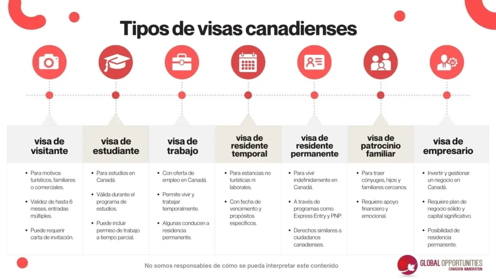 Estrategias efectivas para visas temporales canadienses 1 estrategias efectivas para visas temporales canadienses