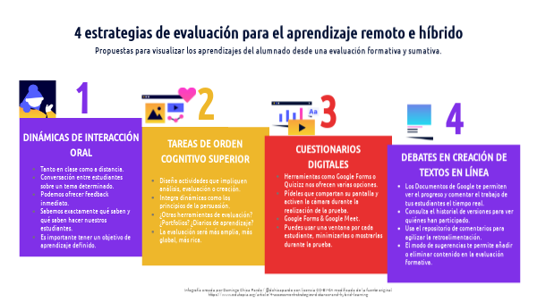 Estrategias para aprendizaje remoto 3 estrategias para aprendizaje remoto