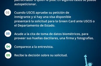 estrategias para green card por empleo