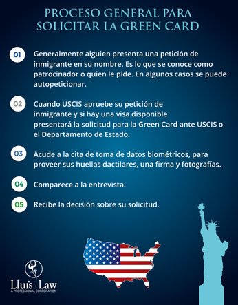 Estrategias para green card por empleo 1 estrategias para green card por empleo