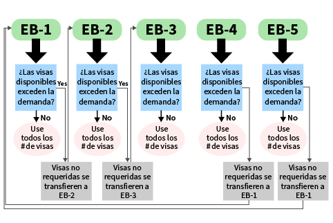 Estrategias para visas EB de inmigración 1 estrategias para visas eb de inmigracion
