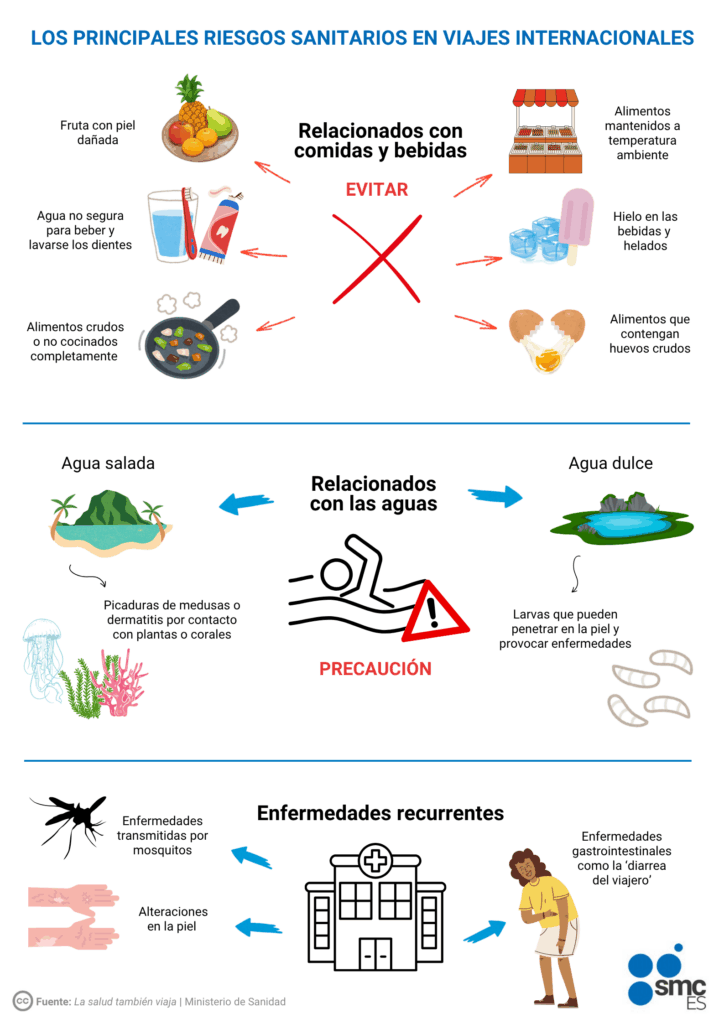 Lo esencial sobre salud en destinos extranjeros 1 lo esencial sobre salud en destinos extranjeros
