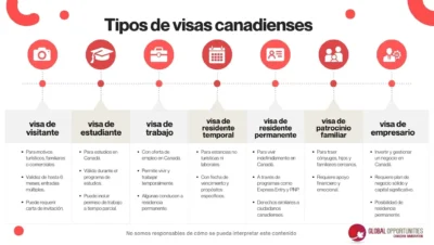 pasos para visas de alta calificacion en canada