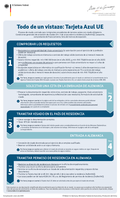 Requisitos esenciales para la Blue Card en Alemania 1 requisitos esenciales para la blue card en alemania